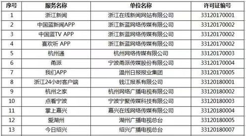 浙江新增16家單位獲準從事互聯網新聞信息服務，行業生態持續優化