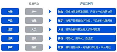 產業互聯網的前世今生 從信息互聯到價值重構的演進之路