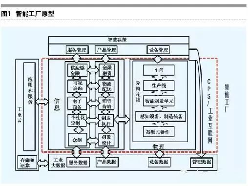 智能制造與互聯網信息服務的融合共贏
