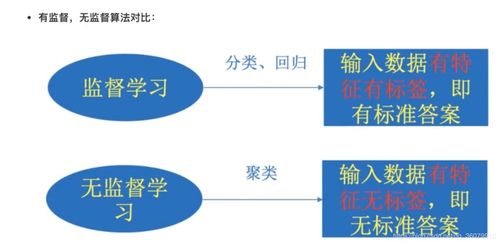 人工智能入門 從概念到基礎軟件開發