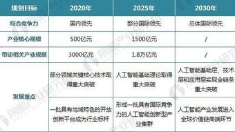 廣東發(fā)布人工智能發(fā)展規(guī)劃 2018年政策驅(qū)動(dòng)產(chǎn)業(yè)新浪潮