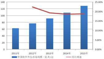 聯(lián)創(chuàng)工場 深耕軟件外包市場，下半場持續(xù)發(fā)力