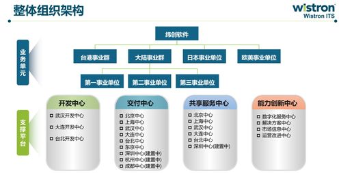 緯創(chuàng)軟件 聚焦數(shù)字服務(wù)十五載，引領(lǐng)軟件外包新風(fēng)尚