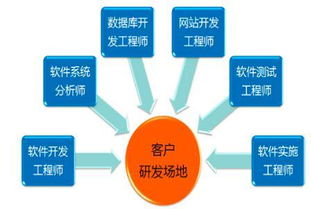 博創(chuàng)智軟 為創(chuàng)業(yè)者排憂解難，引領(lǐng)軟件外包服務(wù)新航向